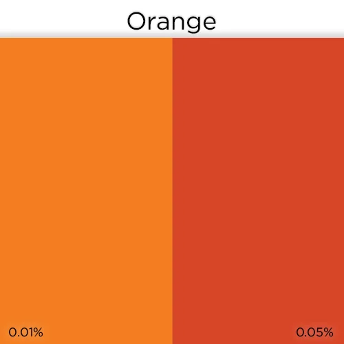 Liquid Candle Dye - Orange