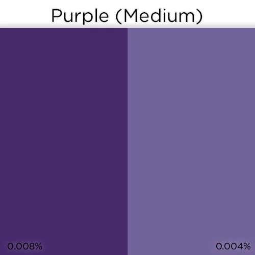 Liquid Candle Dye - Purple (Medium)